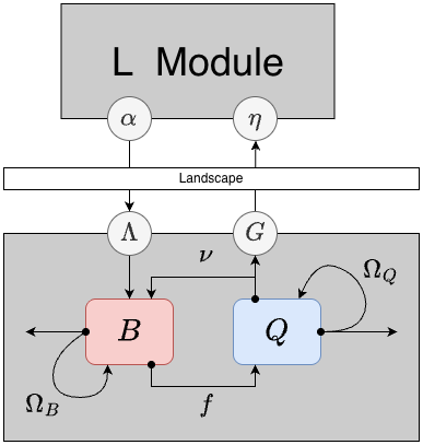 Mosquito Behavioral State Dynamics