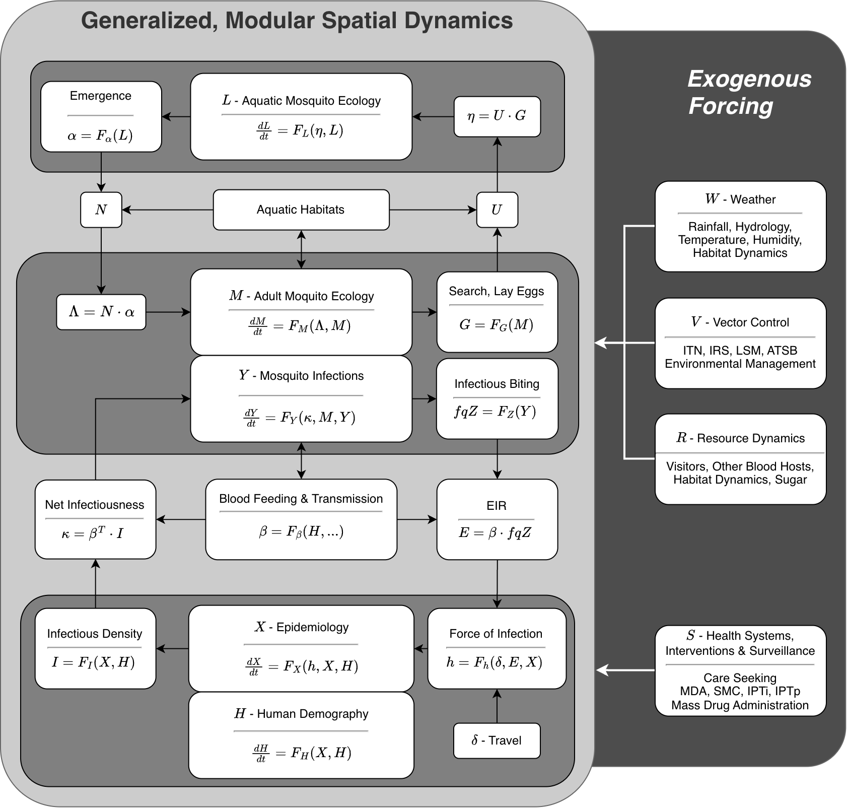 Figure 1: A diagram of the modular design of ramp.xds