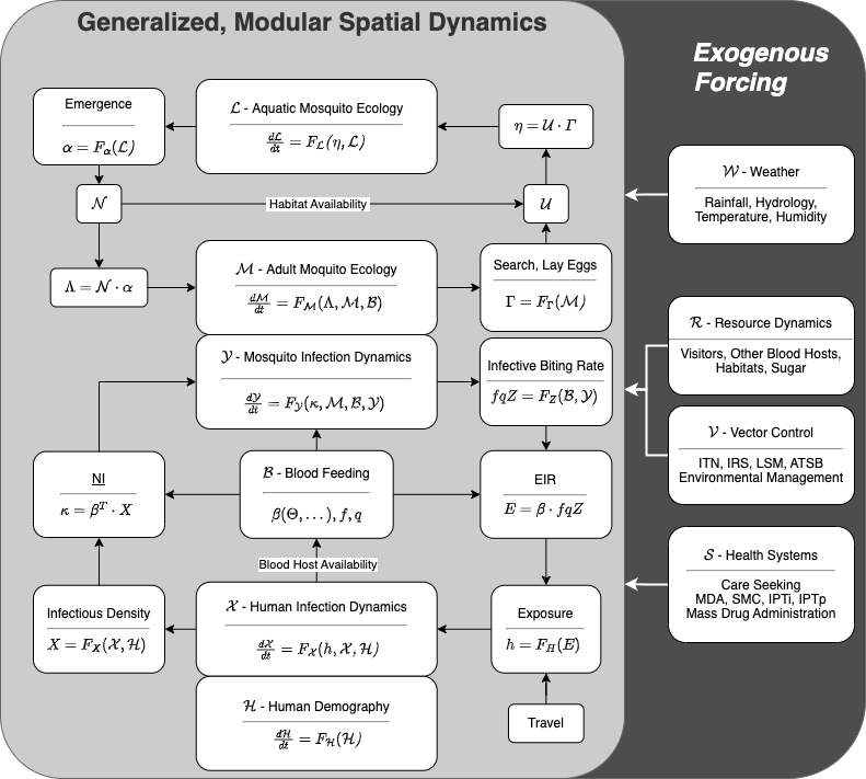 Figure 3 – The modular structure and extensibility of ramp.xds.